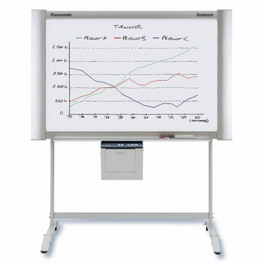 Bảng điện tử PANASONIC PANABOARD UB-7325